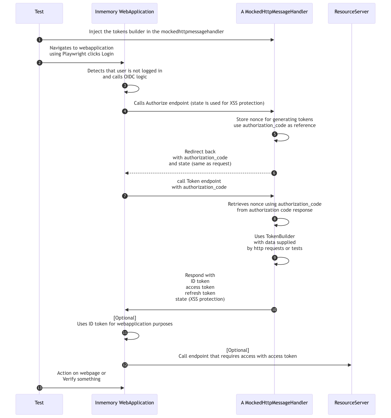 mockingdiagram
