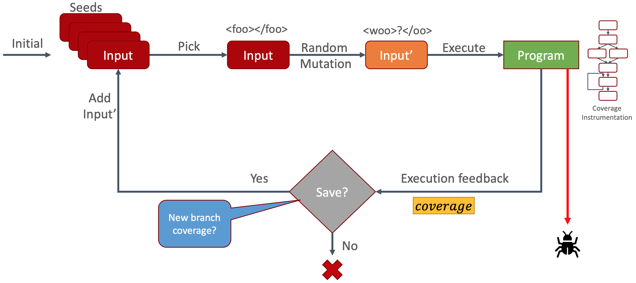 Full Workflow