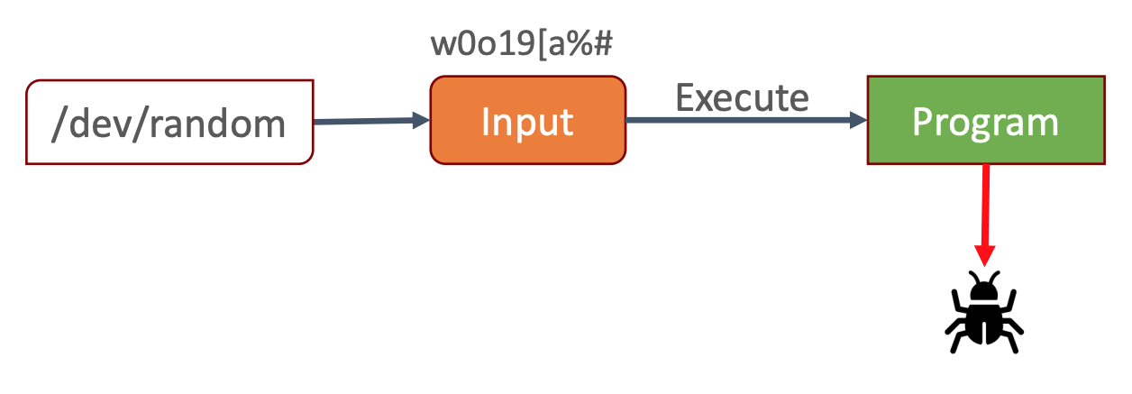 Workflow idea