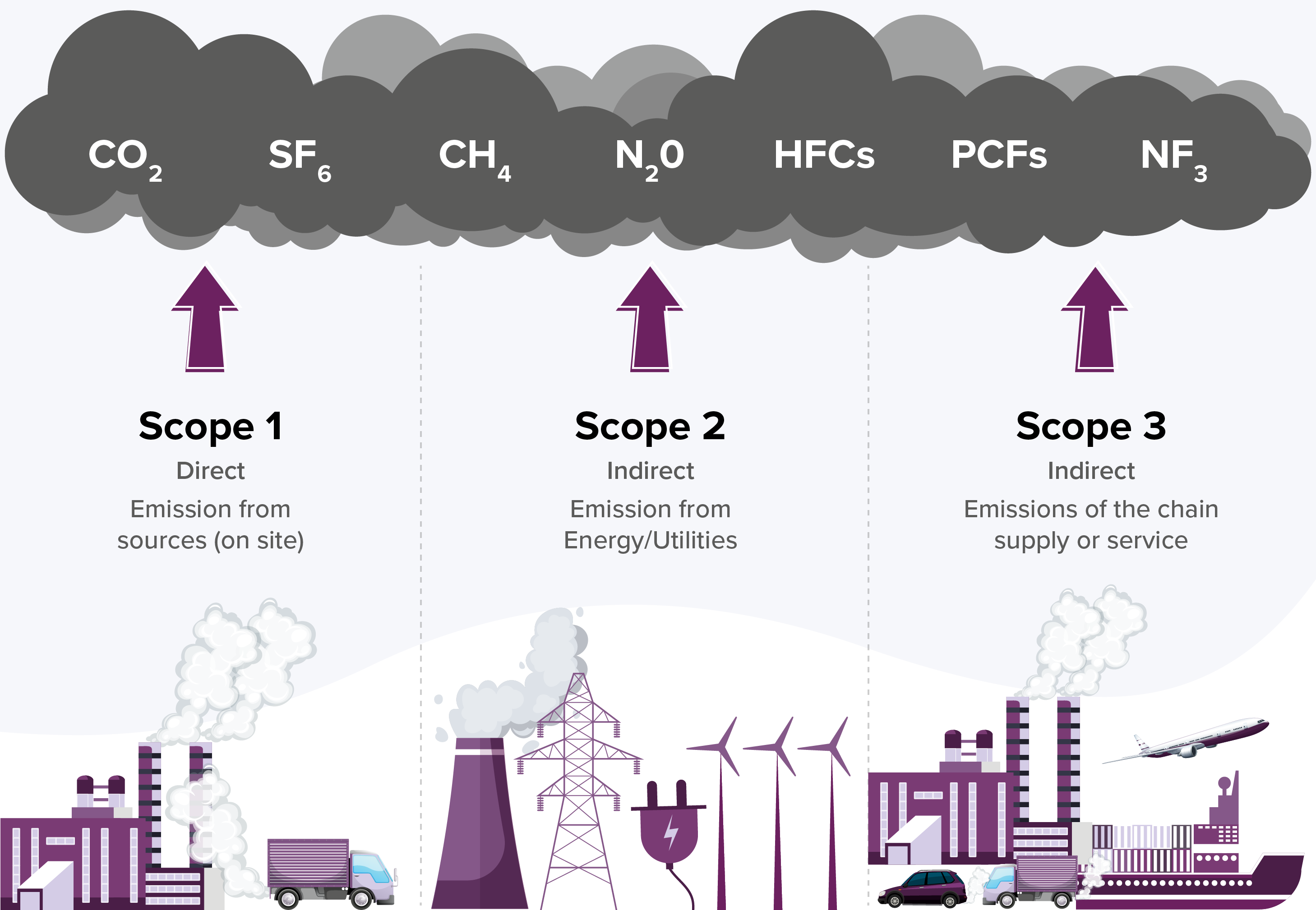  Cloud Sustainability Picture 1