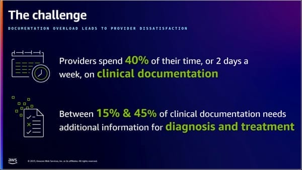 AWS HealthScribe