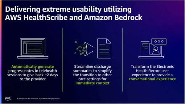 AWS HealthScribe