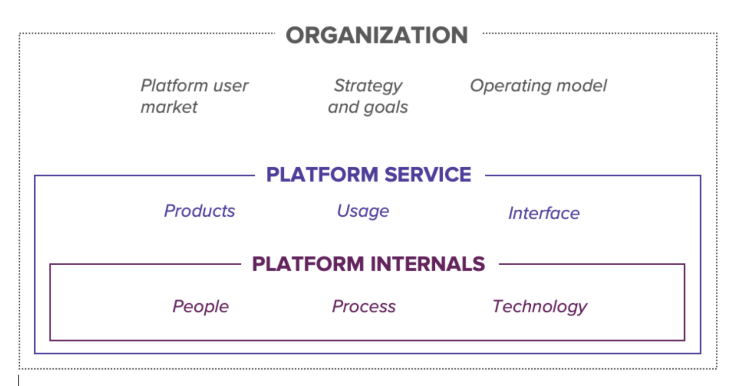 Model displays triggers for scaling your platform service and engineering team
