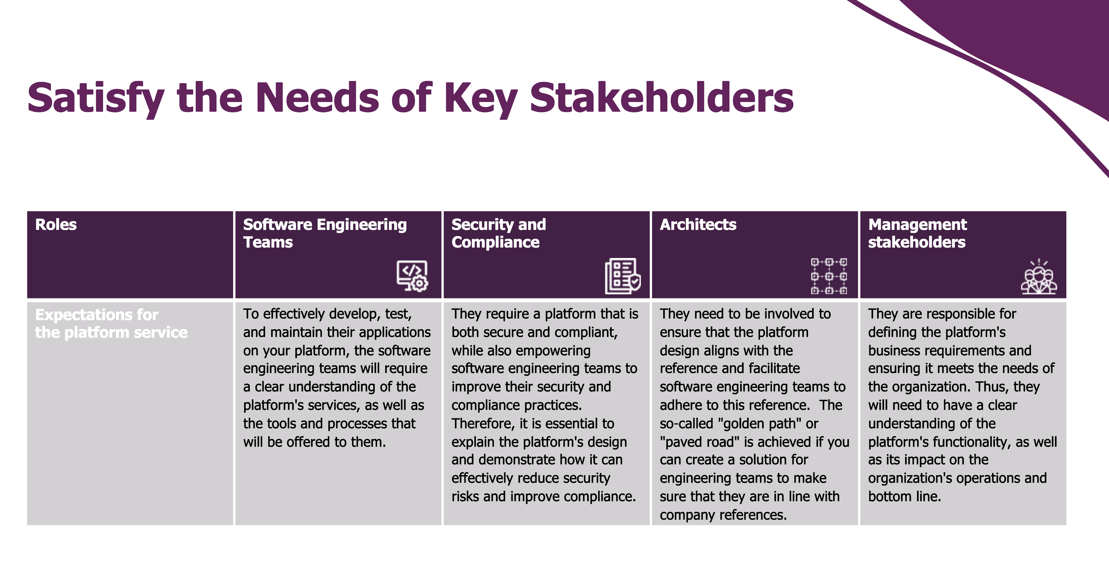 Stakeholders for Internal Platform Service