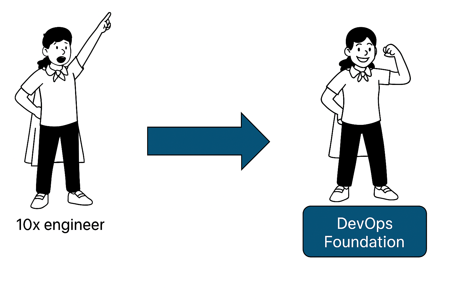Picture of a sturdy DevOps foundation to support the engineer