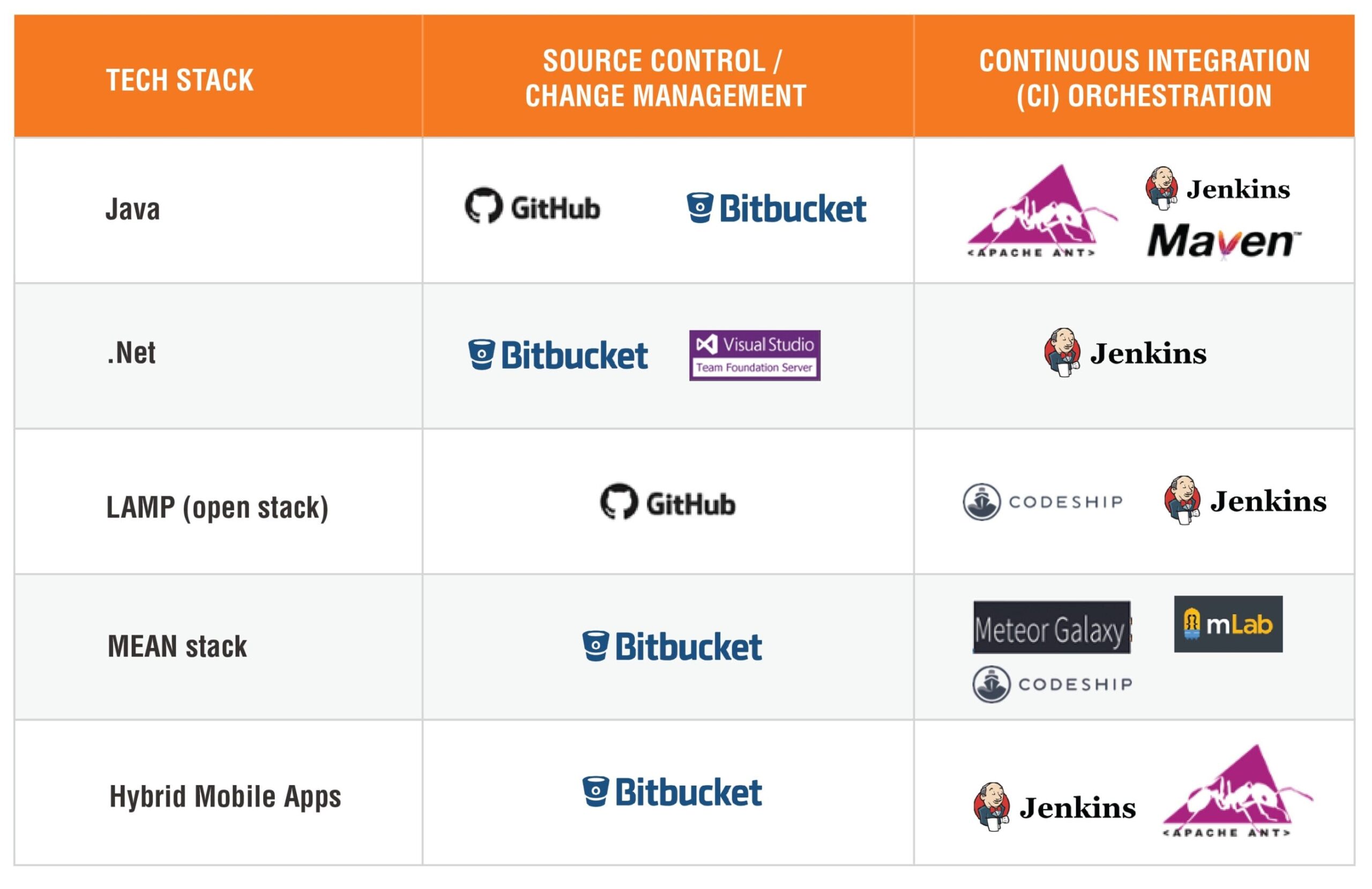 Development_and_Continuous_Integration_CI
