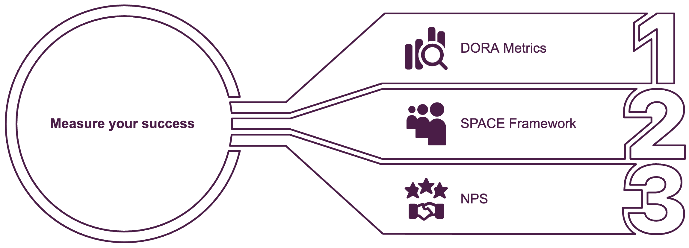platform-engineering-measuring-your-success