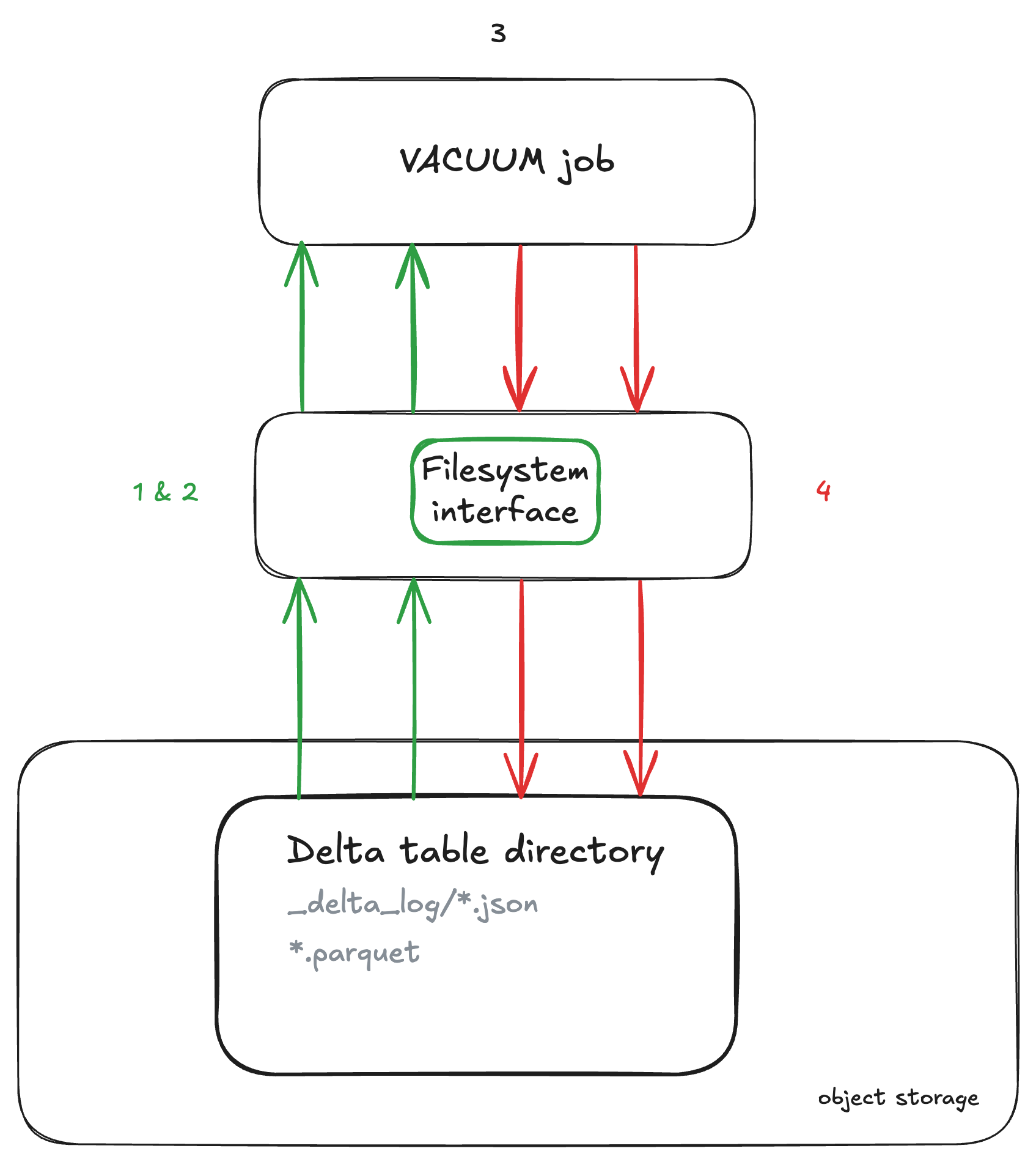 vacuum-under-the-hood