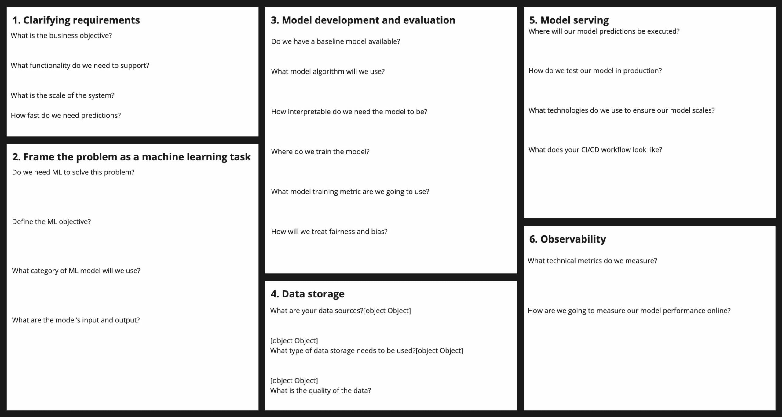 Machine Learning System Design canvas Machine Learning System Design canvas