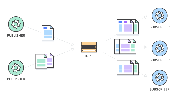 AWS pub-sub-messaging