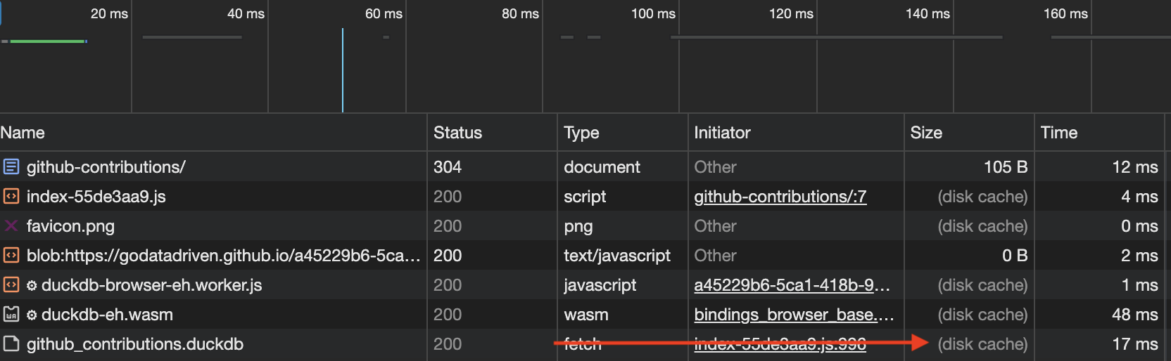 Retrieves database from disk-cache